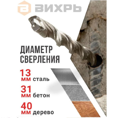 Перфораторы Вихрь П-1350К П-1350К от магазина Zakaz43